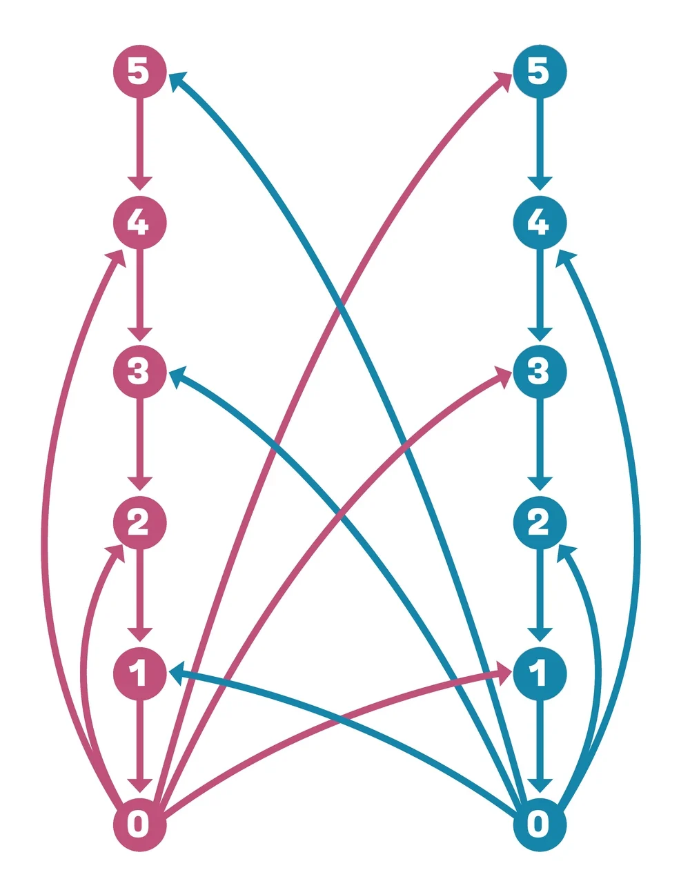 The Crisis of Documentation in Modern Juggling Theory and Notation